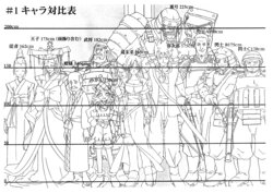 Grenadier: Hohoemi no Senshi Settei