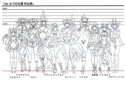 Sin: Nanatsu no Taizai Settei