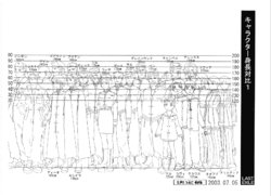 Last Exile Anime Setting and Production Materials