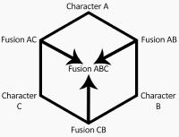 Hexafusio /Triple Fusion